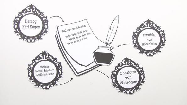 bewerbung anschreiben ghostwriter