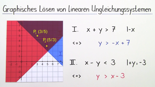 Lineare Ungleichungssysteme – Textaufgaben