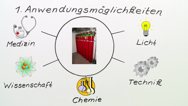 Verwendungsmöglichkeiten von Edelgasen