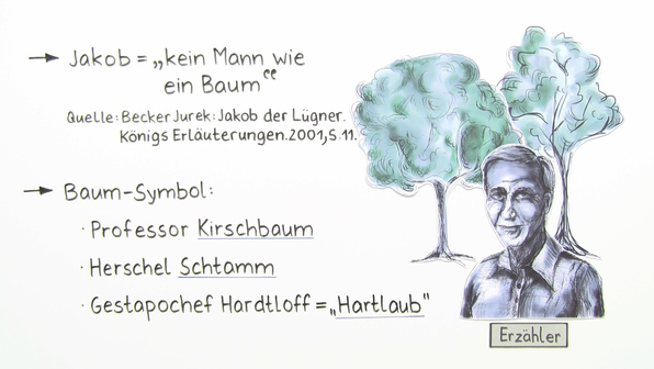 Jakob Der Lugner Becker Online Lernen