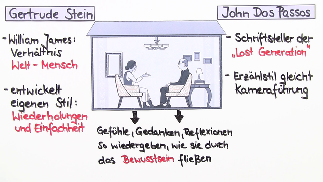 „Tauben im Gras“ – Entstehungsgeschichte (Koeppen)