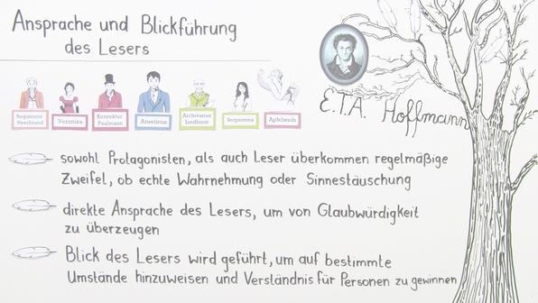 Der goldene Topf (Hoffmann) online lernen