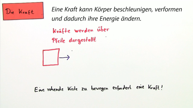 Kraftarten