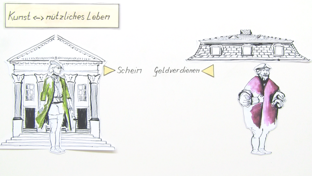 Johann Wolfgang von Goethe: Wilhelm Meisters Lehrjahre - Interpretation und Rezeption