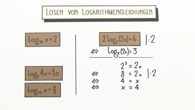 Logarithmusgleichungen