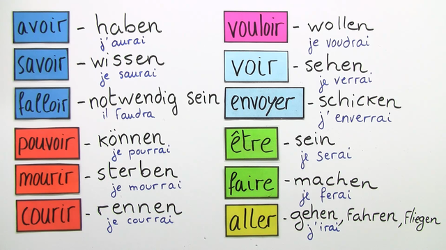 Futur Simple (Übungsvideo 1)
