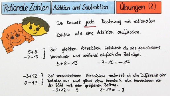 Addition Und Subtraktion Von Rationalen Zahlen Mit negativen Zahlen und Minusklammern rechnen online lernen
