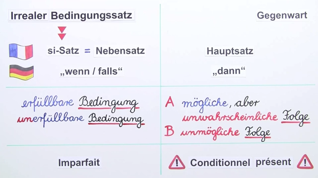 Si-Sätze – irrealer Bedingungssatz der Gegenwart