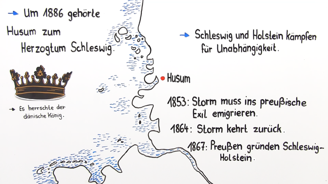 „Der Schimmelreiter“ – Entstehungsgeschichte (Storm)
