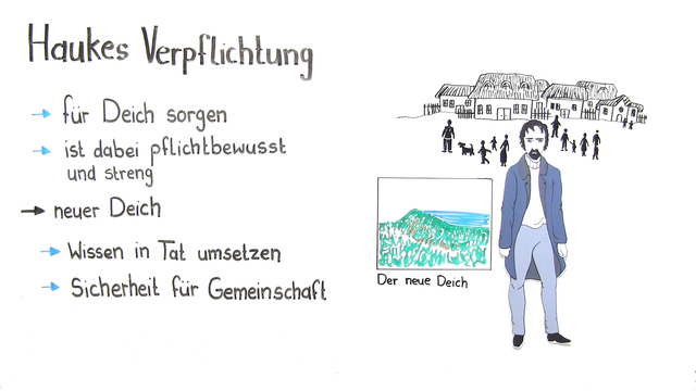 „Der Schimmelreiter“ – Interpretationsansatz und Rezeptionsgeschichte (Storm)
