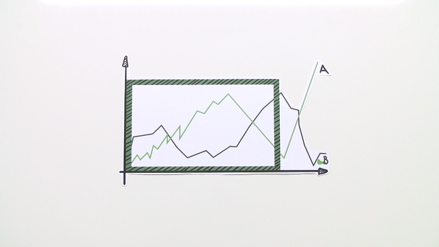 Manipulation statistischer Darstellungen