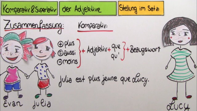 Adjektive – Satzstellung von Komparativ und Superlativ