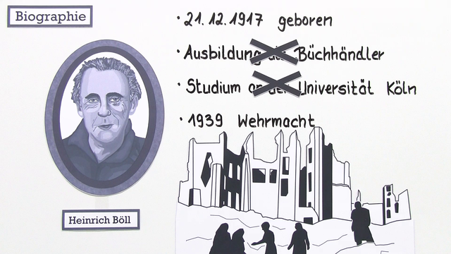 Heinrich Böll – Leben und Werk