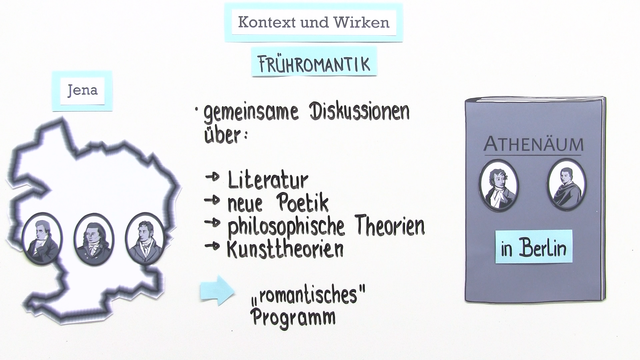 Friedrich Schlegel – Leben und Werk
