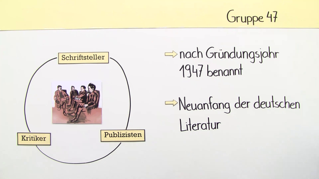 Gruppe 47