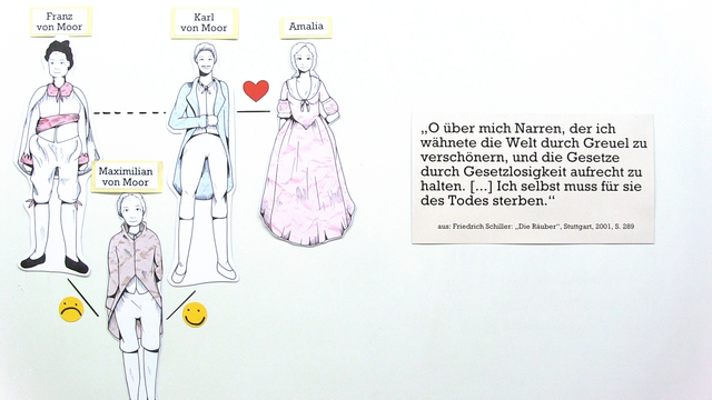Die Räuber Schiller 1 Akt 2 Szene „Die Räuber“: Interpretation & Rezeption inkl. Übungen