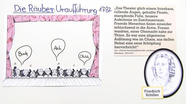 Zusammenfassung Die Räuber Schiller Die Räuber (Schiller) online lernen