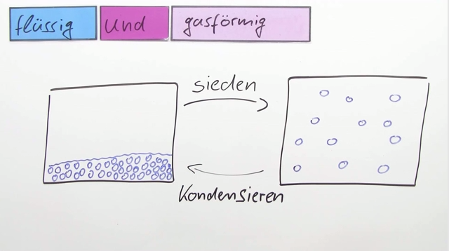 Verdampfen und Kondensieren