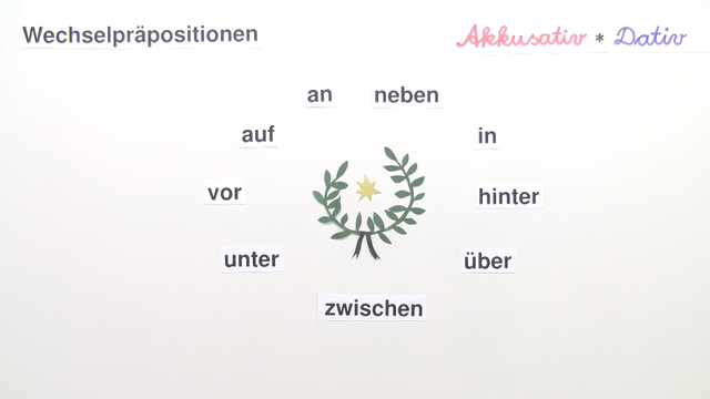 Wechselpräpositionen – Akkusativ / Dativ