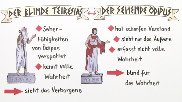 König Von Theben In Der Griech Sage König Ödipus (Sophokles) online lernen