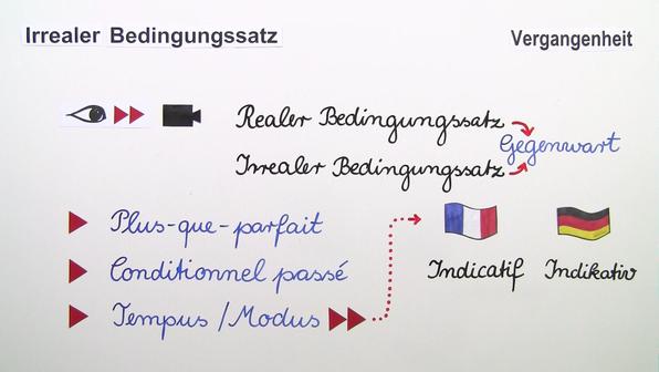 Si Satz Französisch Typ 1 Si-Sätze auf Französisch online lernen