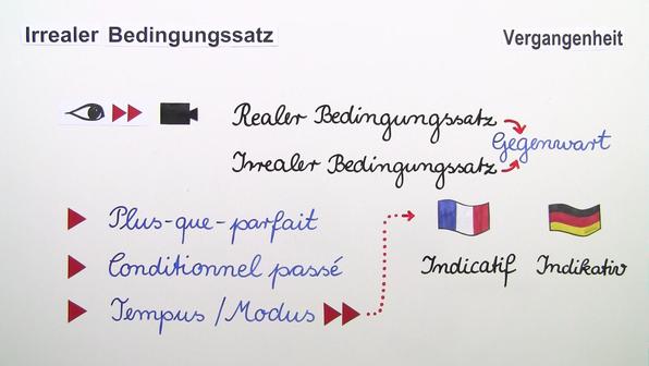 Si S tze Auf Franz sisch Online Lernen si-s-tze-auf-franz-sisch-online-lernen