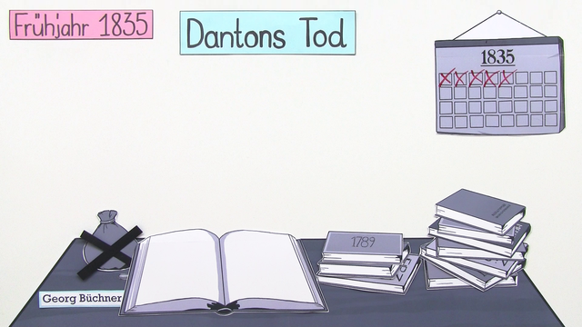 „Dantons Tod“ – Entstehungsgeschichte (Büchner)