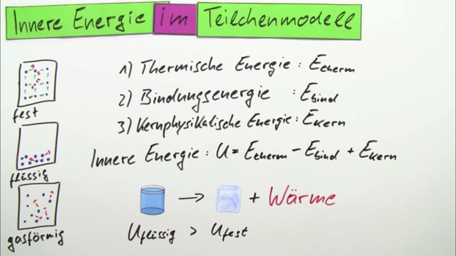 Innere Energie und Teilchenmodell