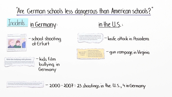 Summary Schreiben Englisch Zeitform