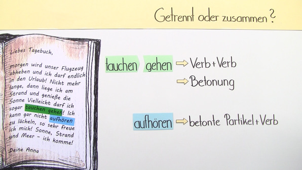 Zusammen Und Getrenntschreibung Getrennt- und Zusammenschreibung online lernen