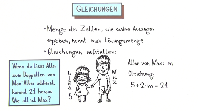 Gleichungen durch geschicktes Probieren lösen