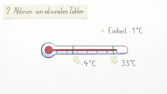 Negative Zahlen – Werte an der Zahlengeraden ablesen
