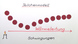 12938 866 w%c3%a4rmeleitung.svor