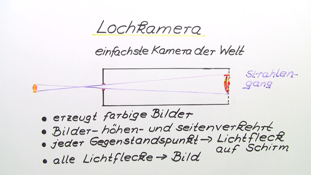 Lochkamera