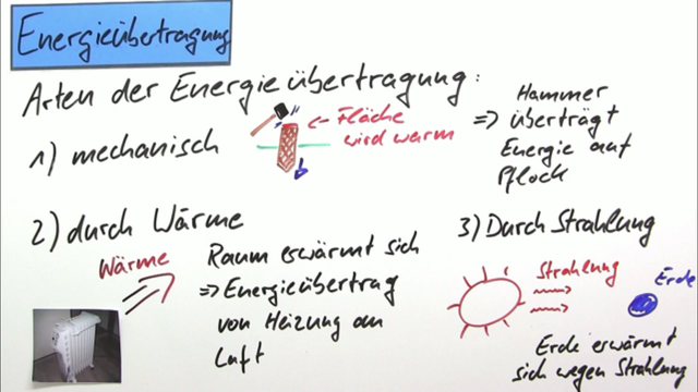 Energieübertragung und Energiespeicherung