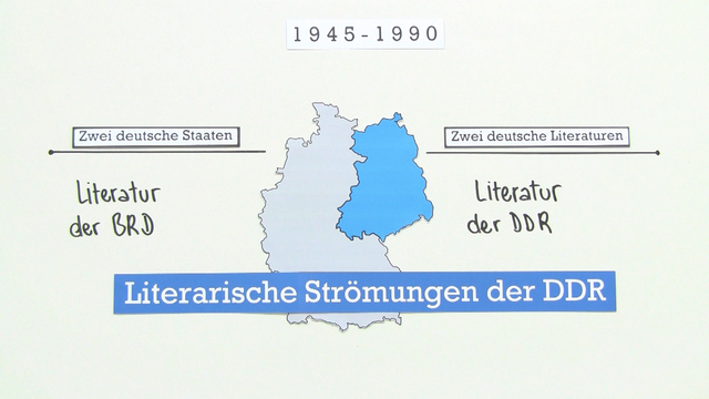 Literarische Strömungen der DDR – Einfach erklärt (inkl. Übungen)