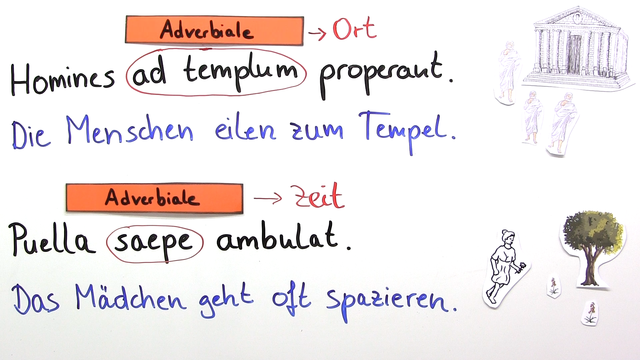 Was sind Adverbialien?