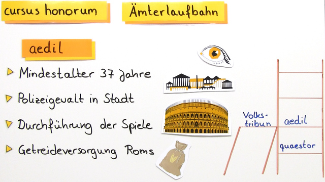 Hintergrundwissen online lernen