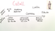 14185 catull leben und werk.standbild017