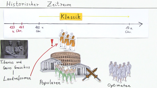 Epochen: Klassik (1. Jhd. v. Chr.)