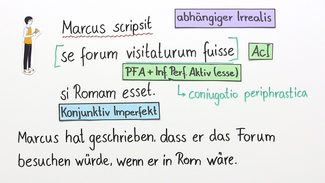 Latein Irrealis Der Gegenwart Irrealis der Gegenwart erklärt inkl. Übungen