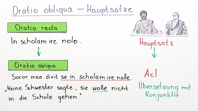 Oratio obliqua - Sätze in der indirekten Rede