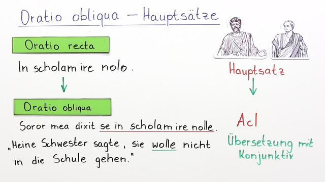 Was Ist Die Indirekte Rede Indirekte Rede – Beispiele erklärt inkl. Übungen