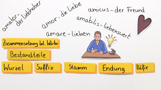 Lateinische Vorsilbe Unter 3 Buchstaben Latein Aussprache: Wörter, Umlaute & Konsonanten