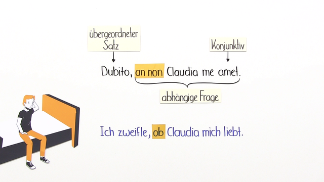 Indirekte Fragesätze nach Ausdrücken des Zweifelns und Nichtwissens