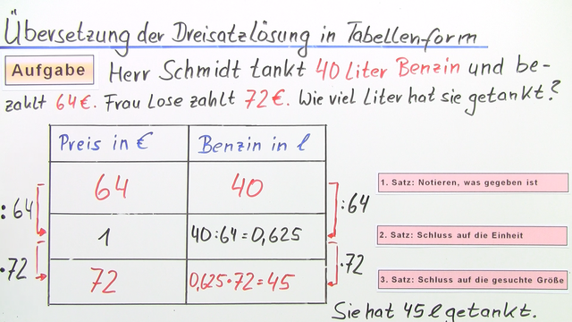 Dreisatz bei proportionalen und antiproportionalen Zuordnungen