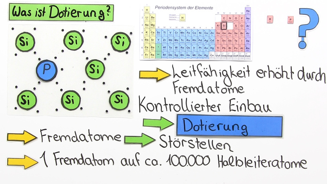 P Und N Dotierung Einfach Erklärt www.sofatutor.com