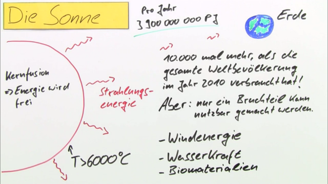 Erneuerbare Energieträger