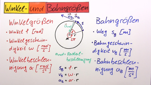 Was Ist D In Der Physik Grundgesetz der Dynamik der Rotation – Erklärung & Übungen