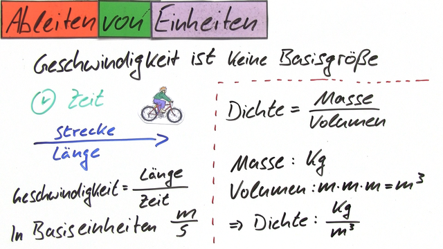 Abgeleitete Einheiten und Vorsätze